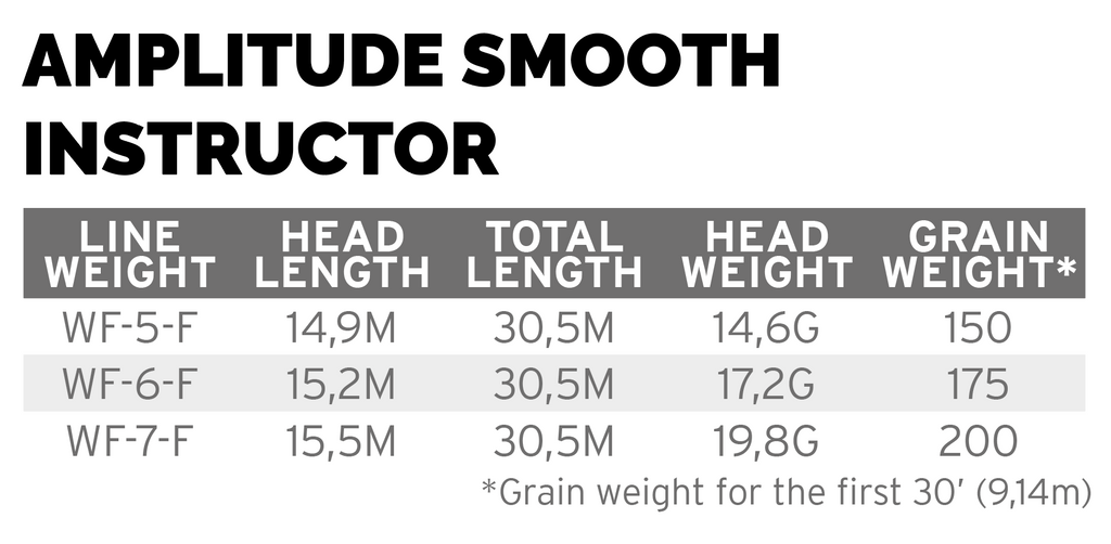 Scientific Anglers Amplitude Smooth Infinity Instructor