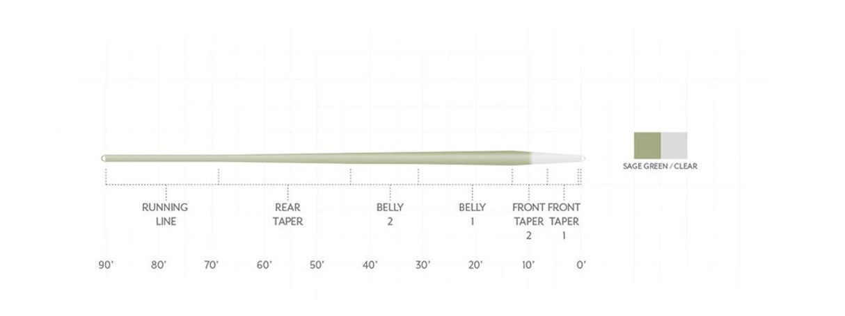 SCIENTIFIC ANGLERS MAGNITUDE SMOOTH TROUT EXPERT CLEAR TIP FLOAT