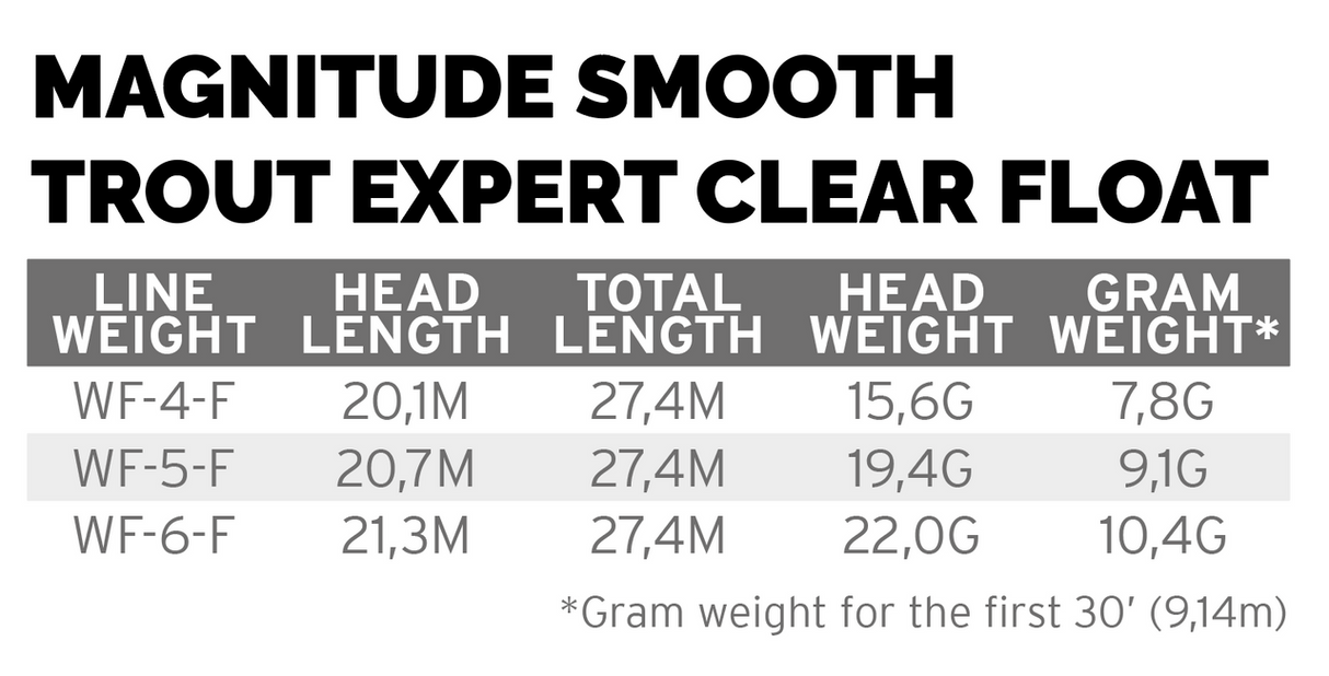 SCIENTIFIC ANGLERS MAGNITUDE SMOOTH TROUT EXPERT CLEAR TIP FLOAT