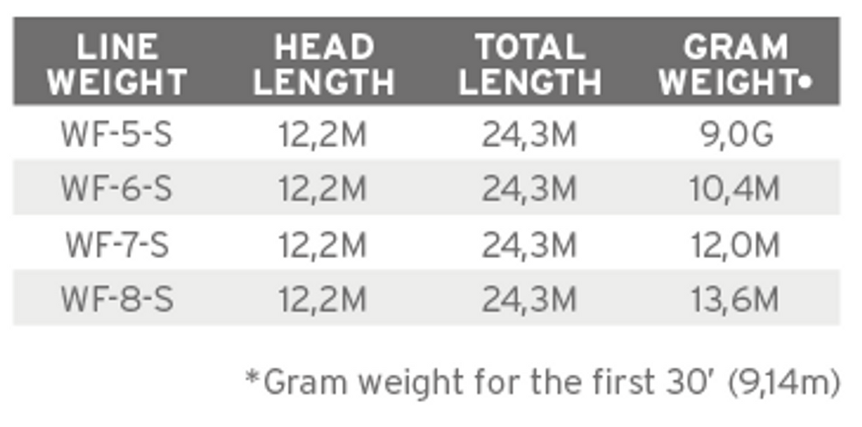 Scientific Anglers Wet Cel Sink 2