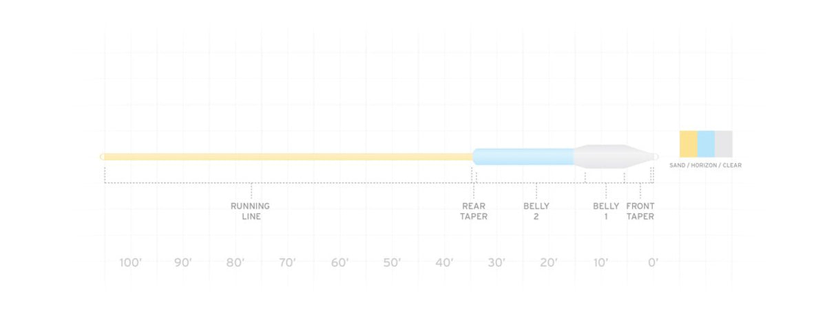 Scientific Anglers Sonar Titan Tropical Clear Tip