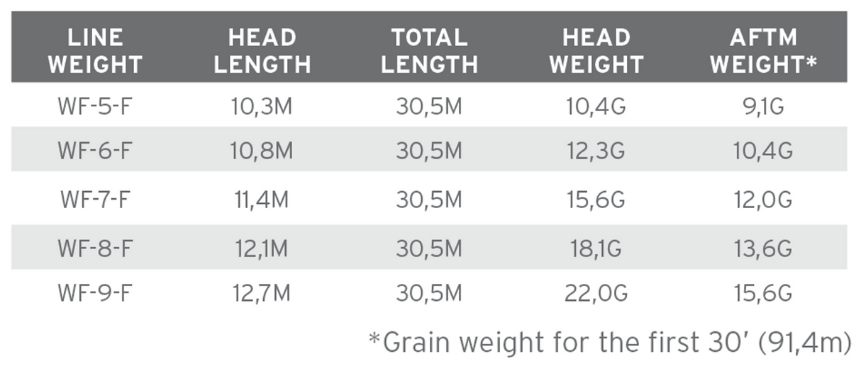 Scientific Anglers Amplitude Smooth Bonefish