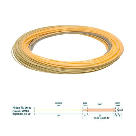 RIO PREMIER MIDGE TIP LONG FLY LINE