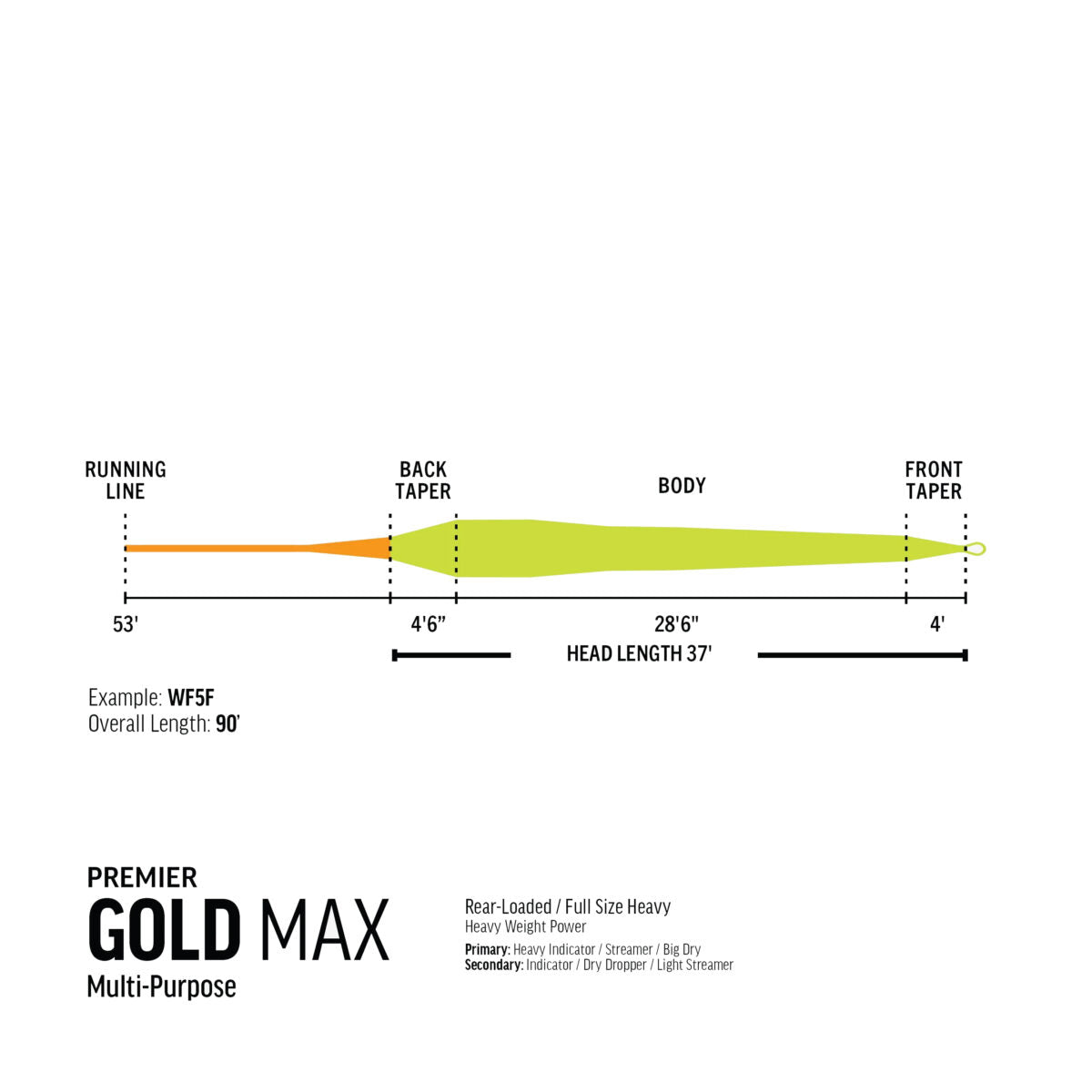RIO Gold Premier Max Fly Line