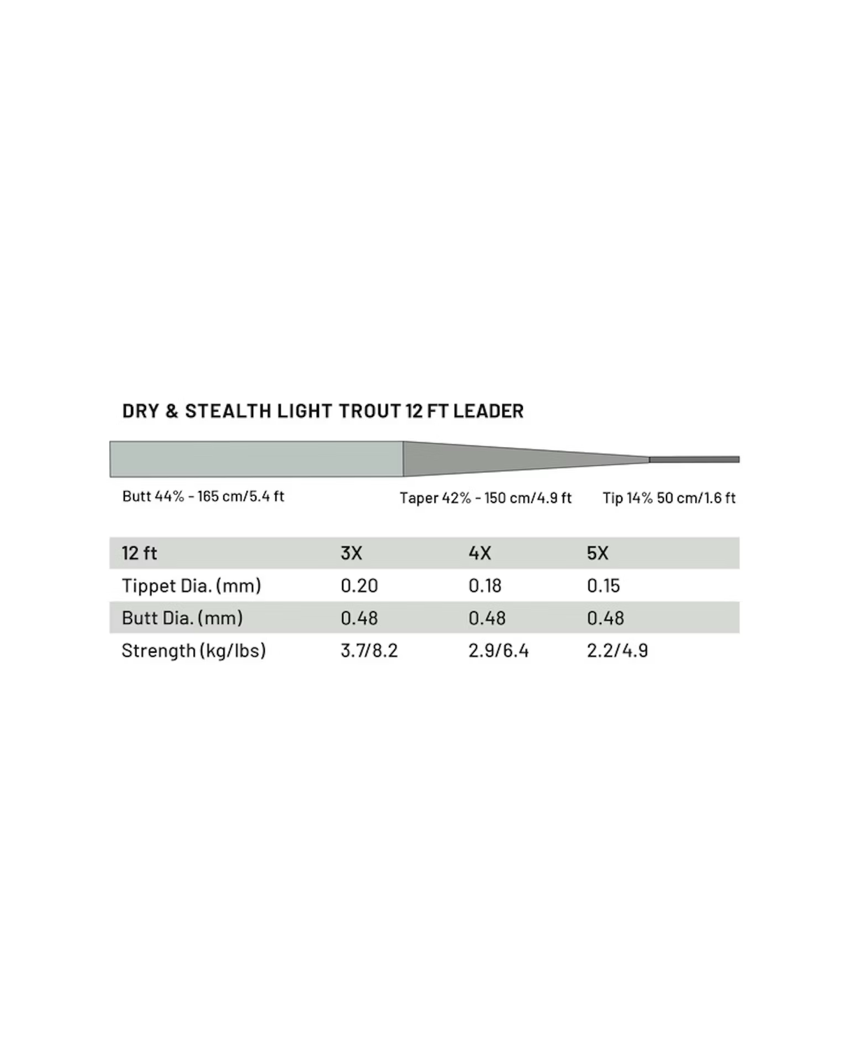 Guideline Dry & Stealth Lt. Trout 12 ft Leaders - 2pk