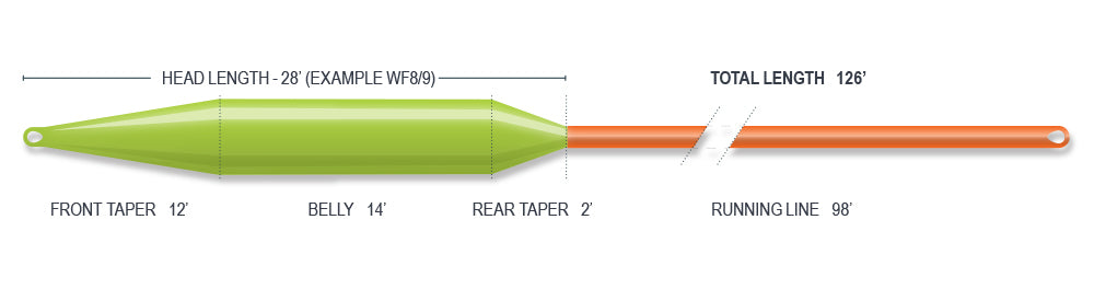 AIRFLO RAGE TRI INTERGRATED KIT