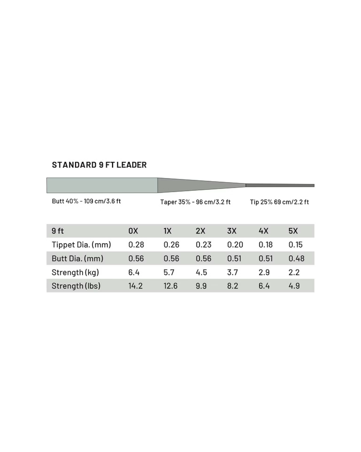 Guideline Standard 9ft Tapered Leaders - 2pk