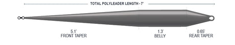 Airflo TACTICAL POLYLEADER | STREAMER FAST SINK - 7'