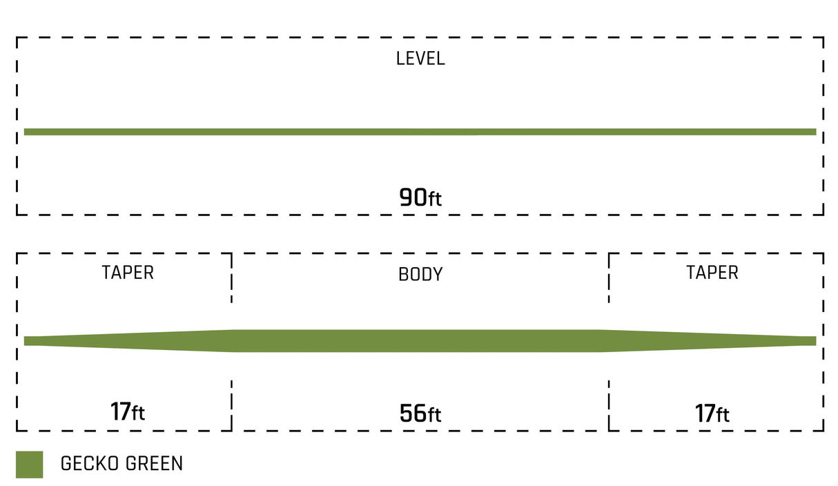 Cortland Euro Nymph Mono Core