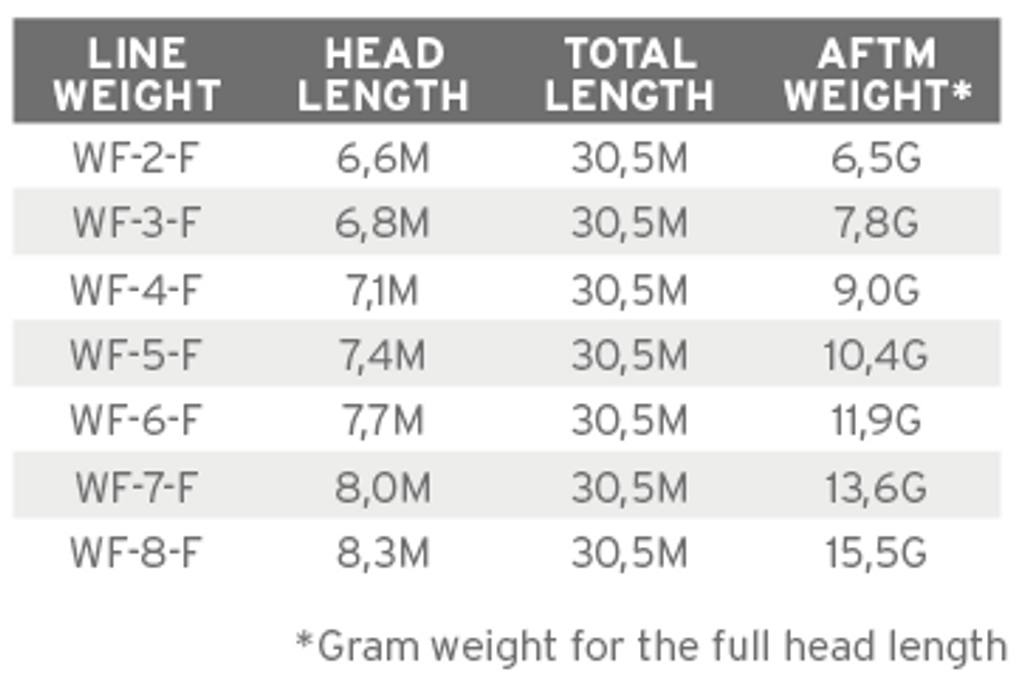Scientific Anglers Mastery SBT Fly Line