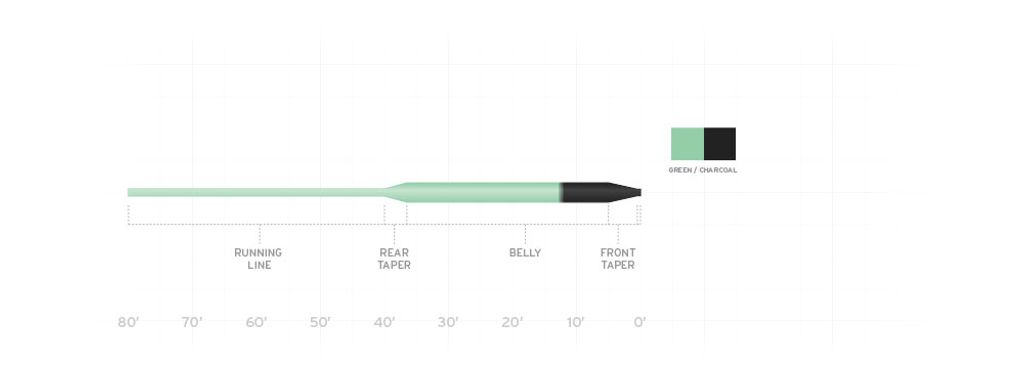 Scientific Anglers Wet Cel - Sink Tip