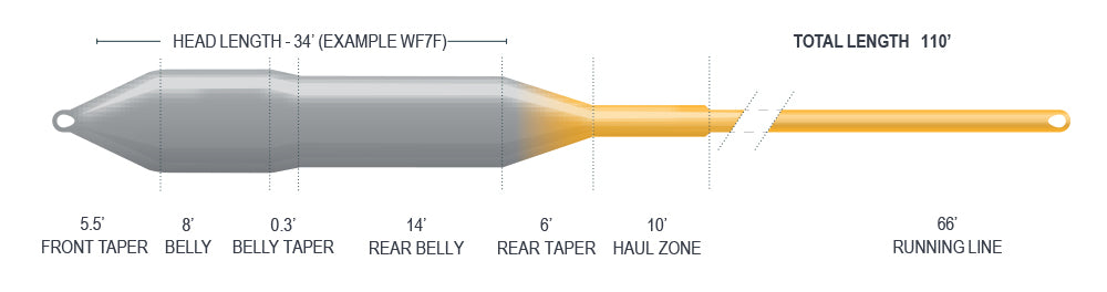 AIRFLO RIDGE 2.0 SNIPER 4 SEASON