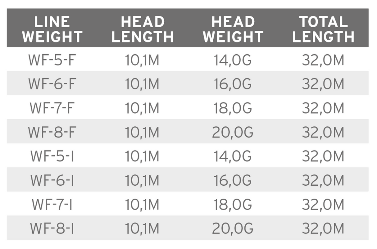 Scientific Anglers Mastery Volantis Integrated Floating