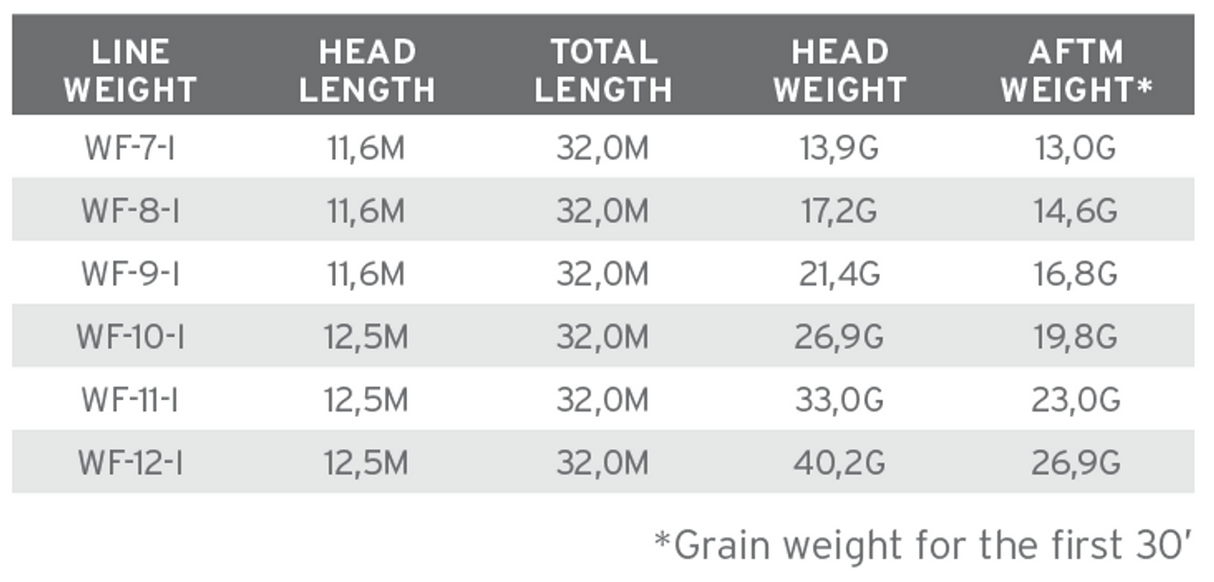 Scientific Anglers Sonar Saltwater Intermediate