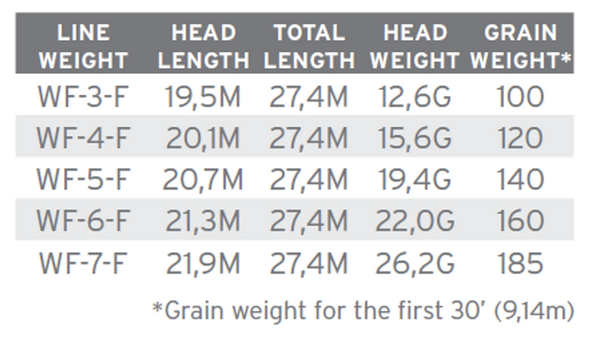 Scientific Anglers Amplitude Trout Moss/Mist Green/Willow
