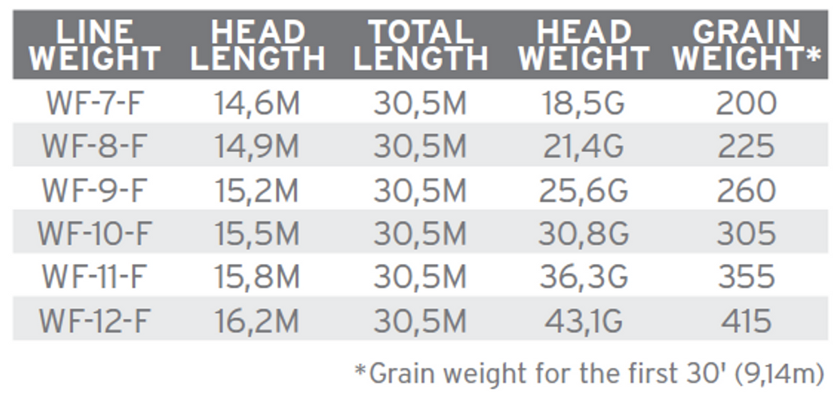Scientific Anglers Amplitude Infinity Salt
