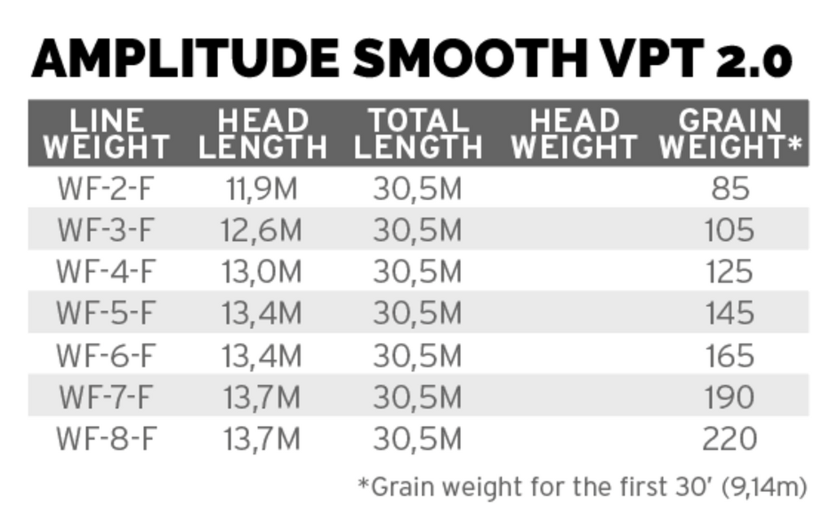 Scientific Anglers Amplitude Smooth VPT 2.0
