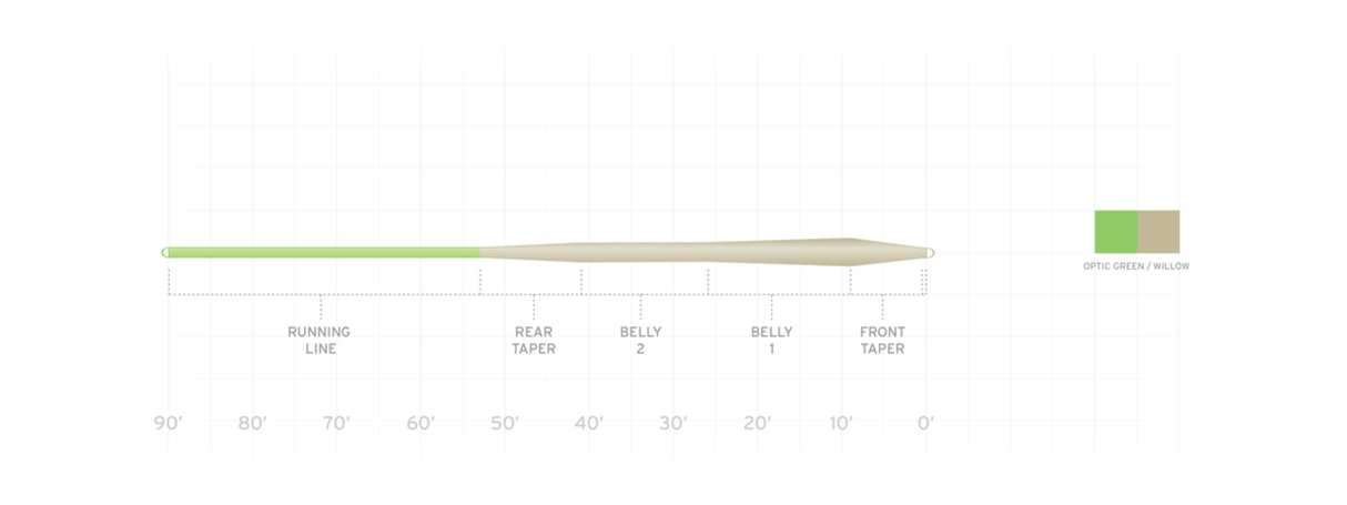 Scientific Mastery Standard  Fly Line