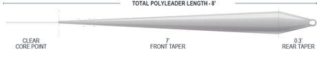 Airflo TACTICAL POLYLEADER | ULTIMATE DRY - 8'