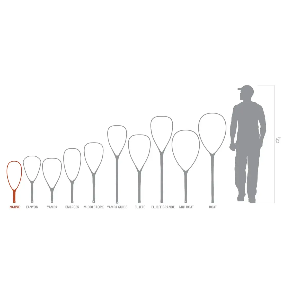 Fishpond Nomad Native Net 2.0