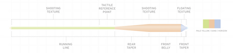Scientific Anglers Amplitude Grand Slam