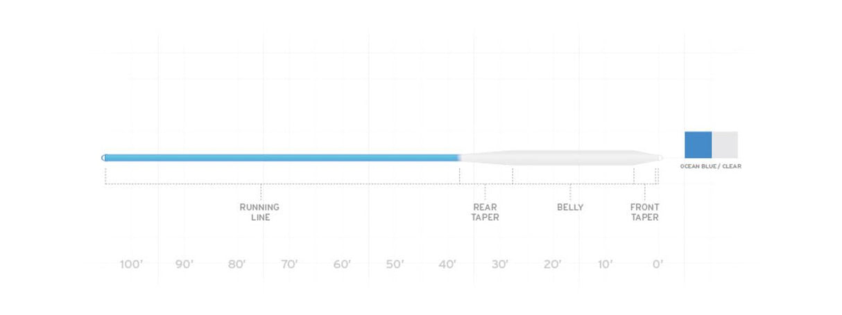 Scientific Anglers Sonar Saltwater Intermediate