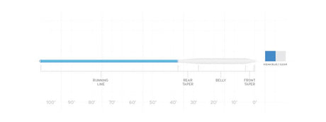 Scientific Anglers Sonar Saltwater Intermediate