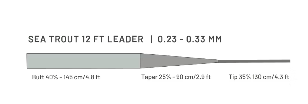Guideline Sea Trout 12ft Tapered Leaders - 2pk