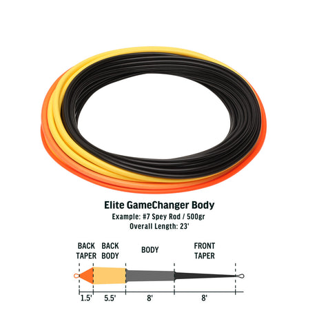 RIO Elite GameChanger Body Shooting Head