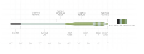 Scientific Anglers Amplitude Tropical Titan