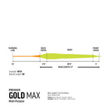RIO Gold Premier Max Fly Line