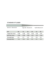 Guideline Standard 9ft Tapered Leaders - 2pk