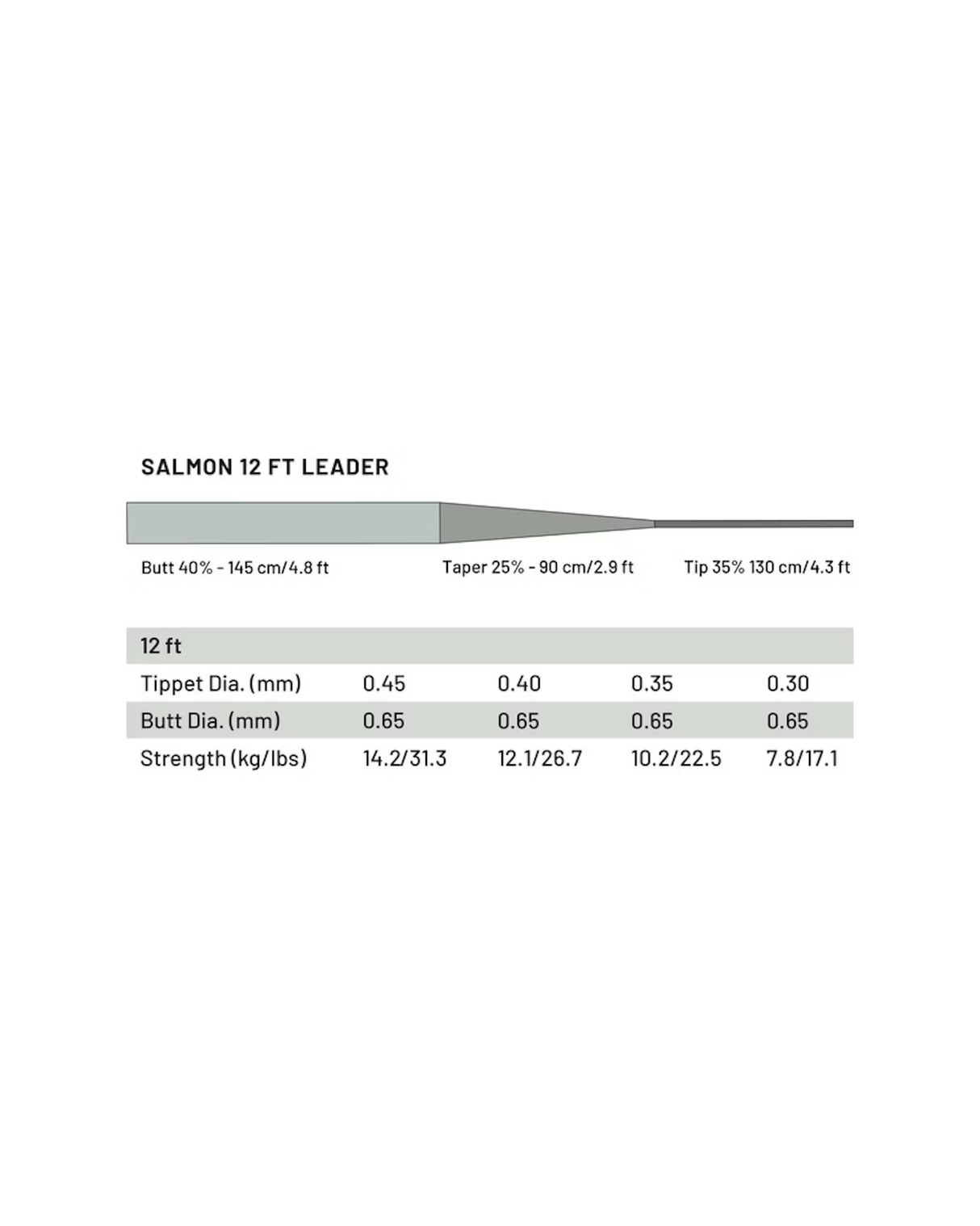 Guideline Salmon Tapered Leaders - 2pk