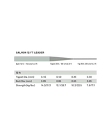 Guideline Salmon Tapered Leaders - 2pk