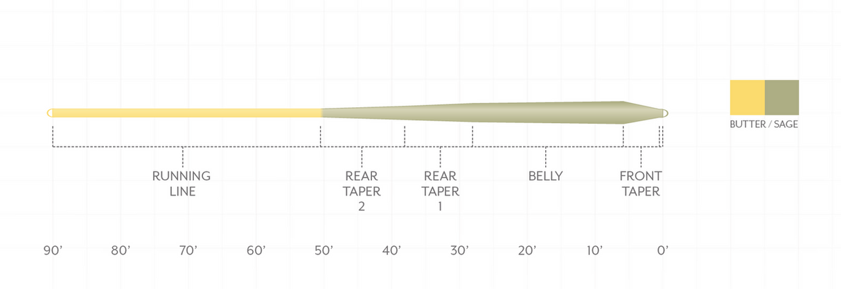 Scientific Anglers Mastery Trout GP
