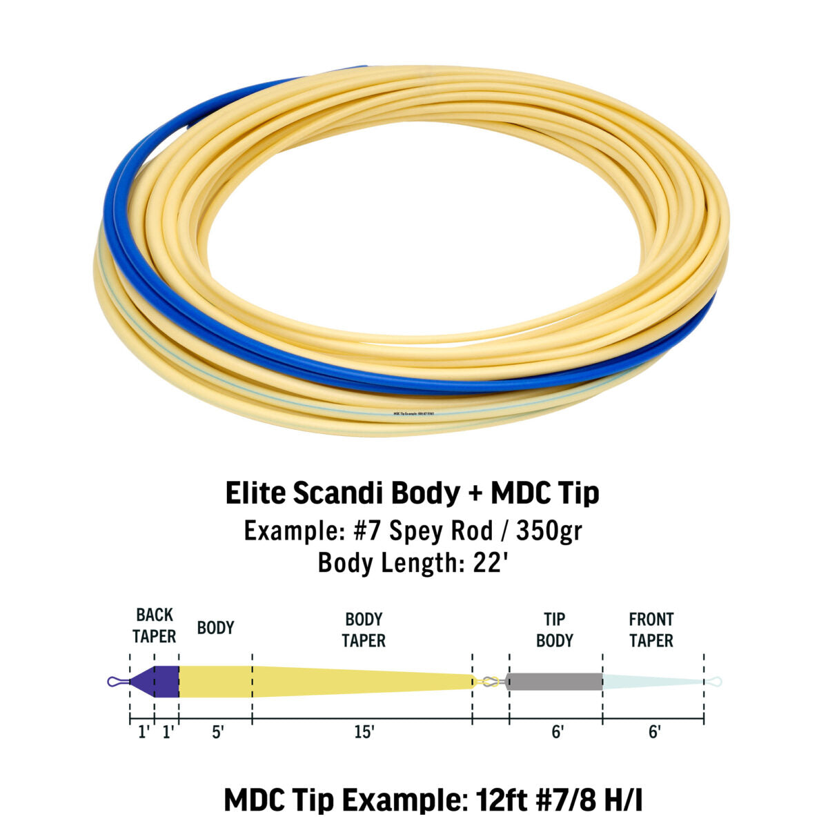 RIO Elite Scandi MDC Kit Short