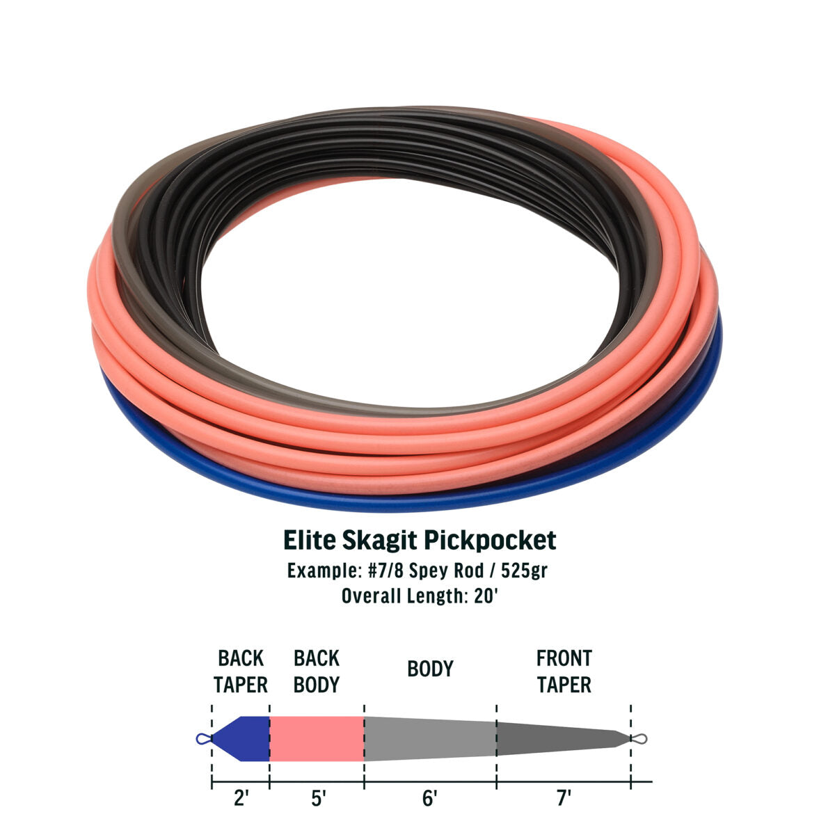 RIO Elite Skagit Pickpocket Shooting Head – Clonanav Fly Fishing