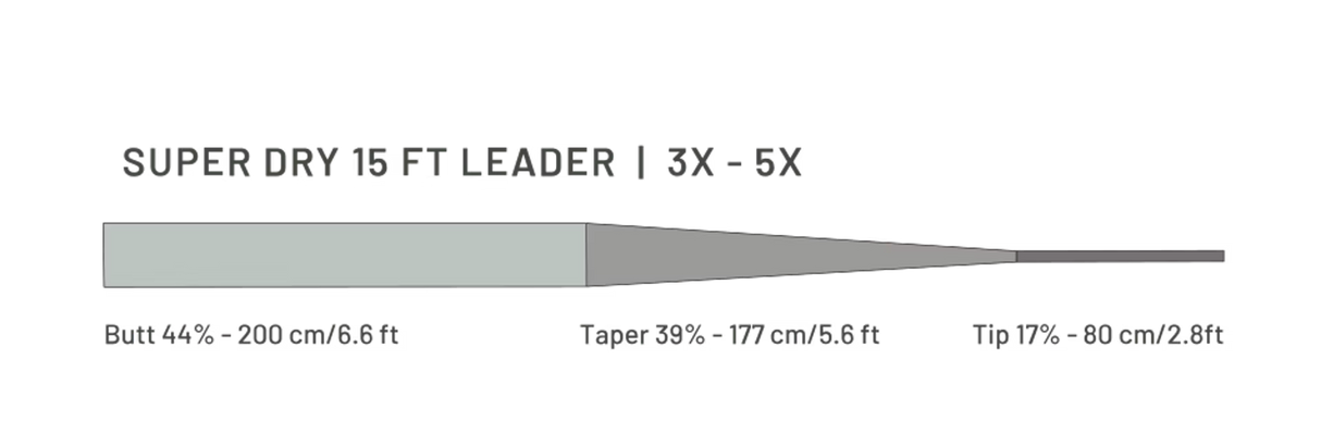 Guideline Super Dry 15 ft Leaders - 2pk