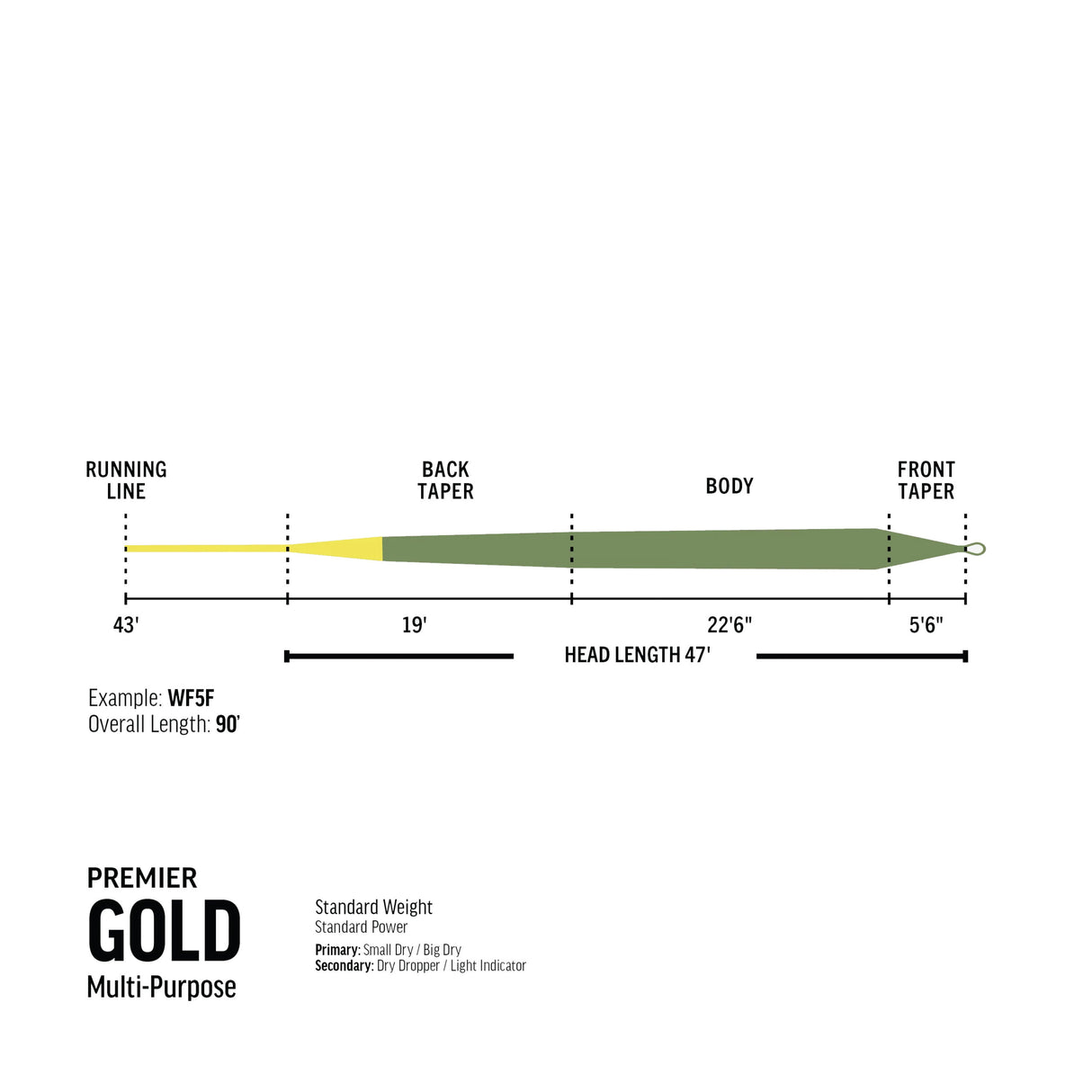 RIO Premier Gold Fly Line