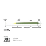 RIO Premier Gold Fly Line