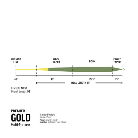 RIO Premier Gold Fly Line