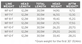 Scientific Anglers Amplitude Grand Slam