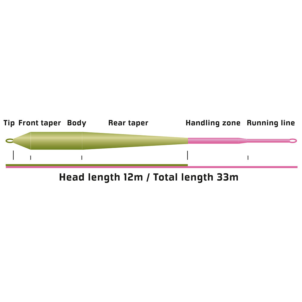Vision Pikemaniac Fly Line