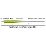 Vision Pikemaniac Fly Line