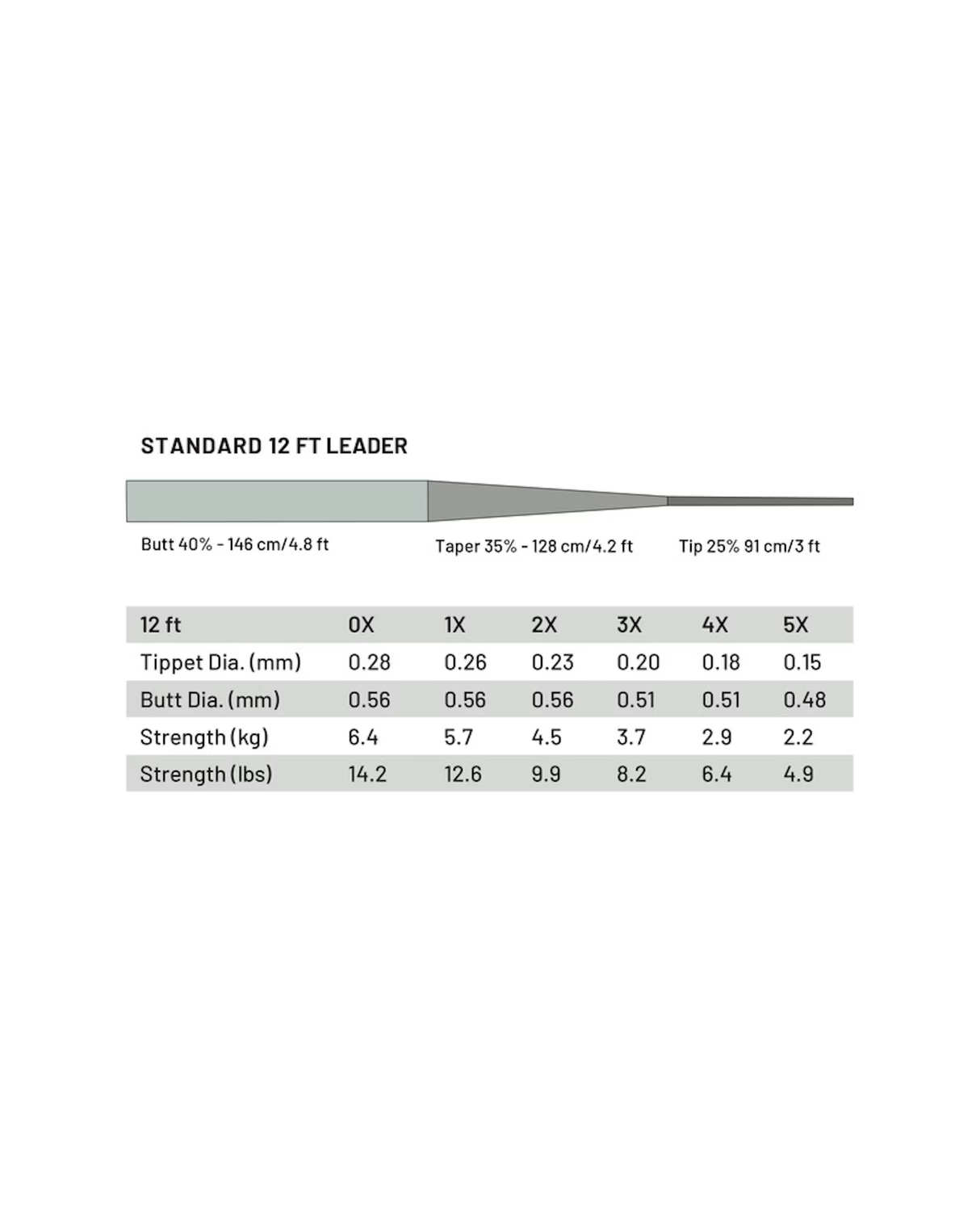 Guideline Standard 12ft Tapered Leaders - 2pk