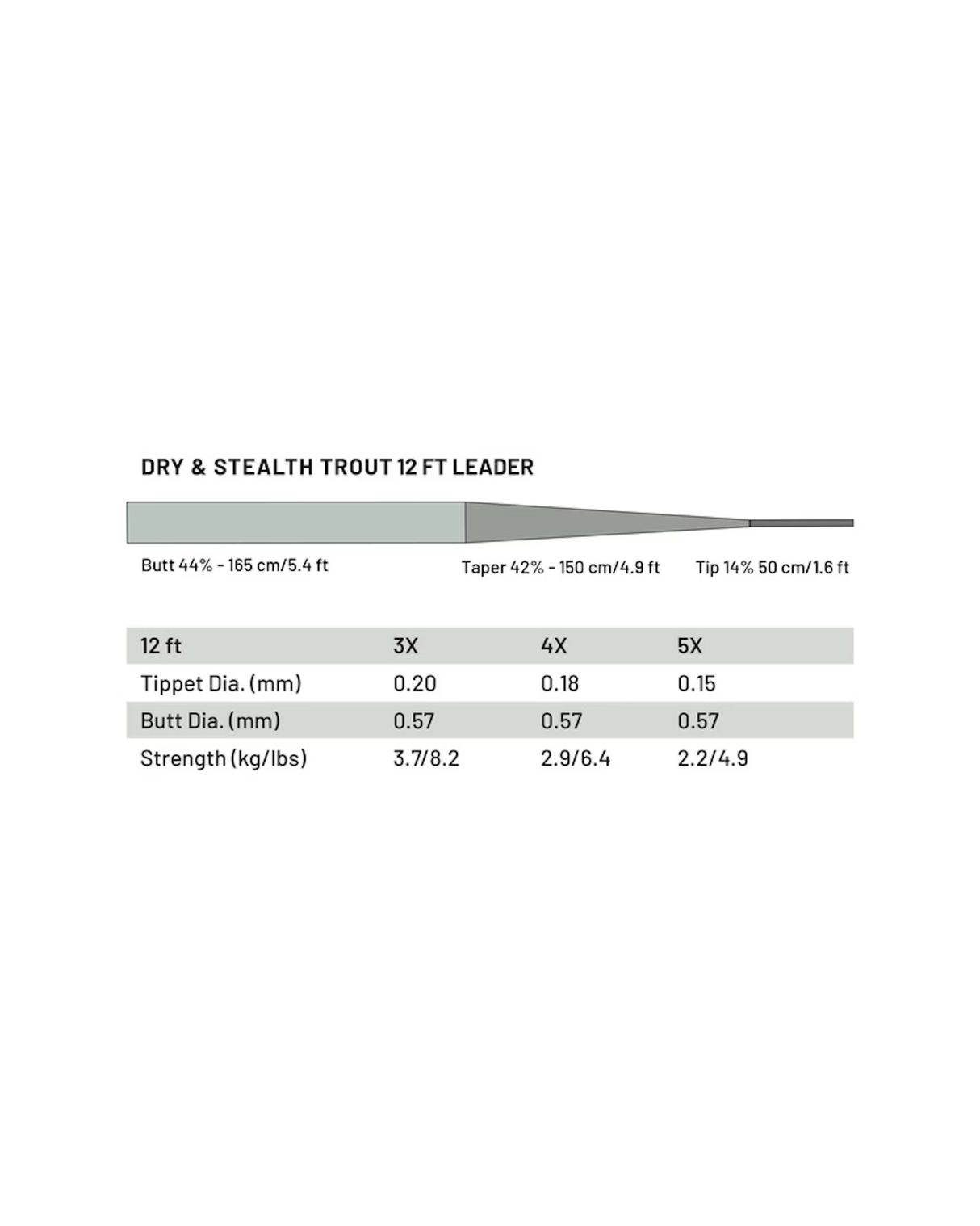 Guideline Dry & Stealth Trout 12ft Leaders - 2pk