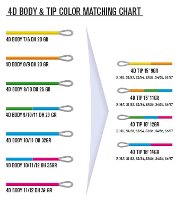 Guideline 4D Shooting Heads - Tips