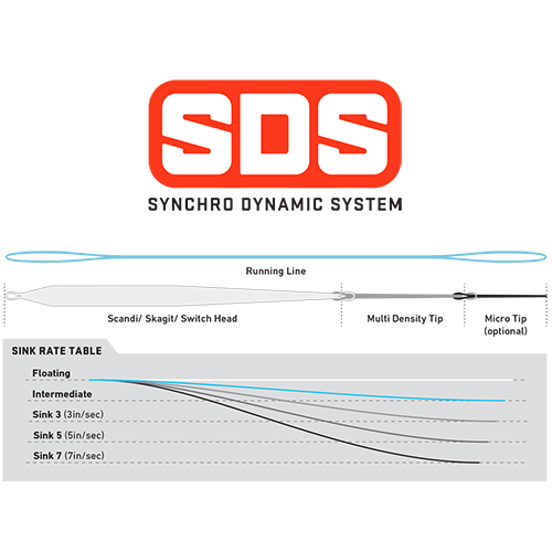 Loop SDS Switch Shooting head Kits - NEW