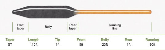 Current Streamer Line 175gr - NEW