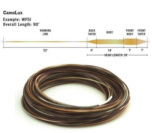 RIO CAMOLUX INTERMEDIATE FLY LINE